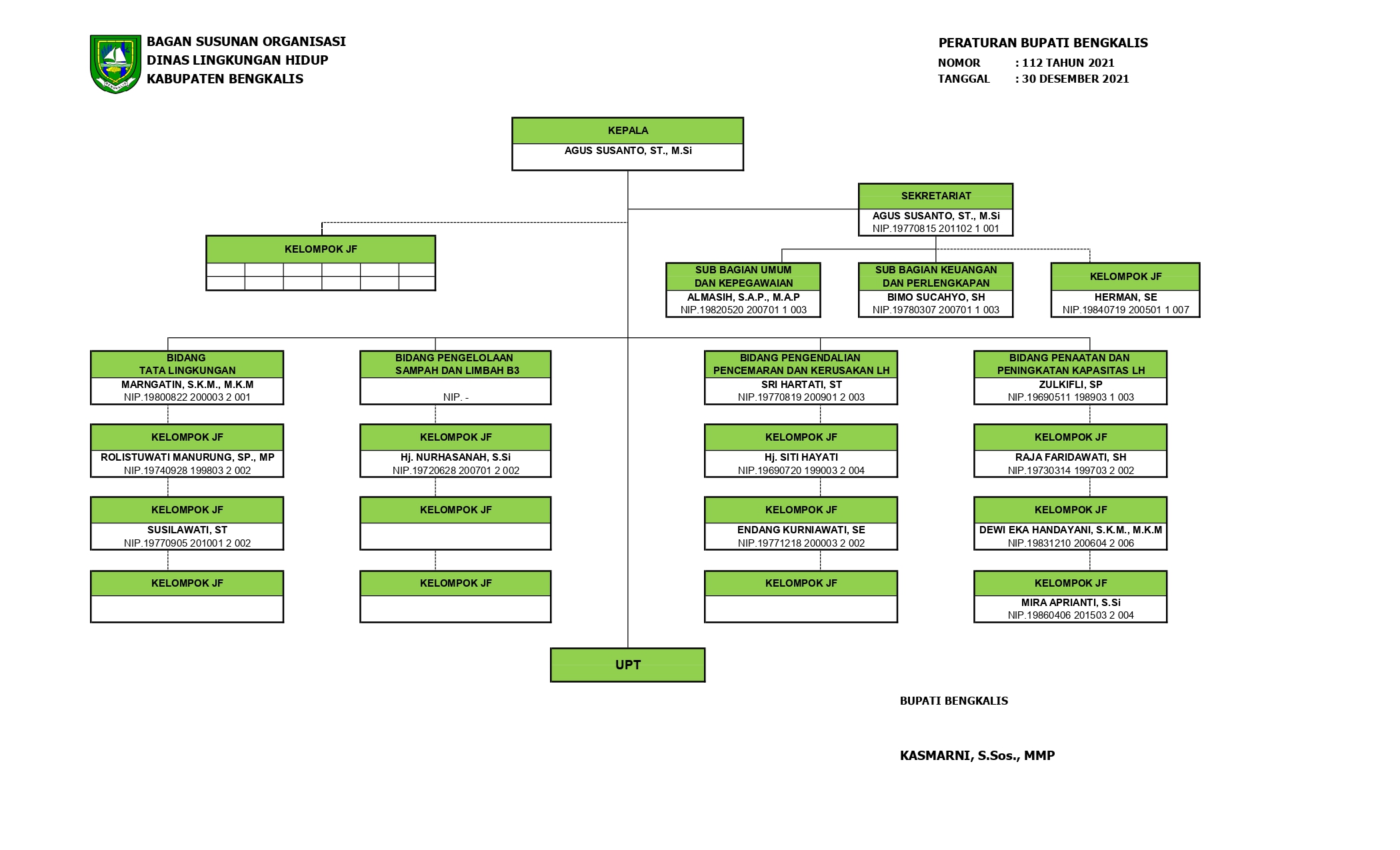 Struktur Organisasi